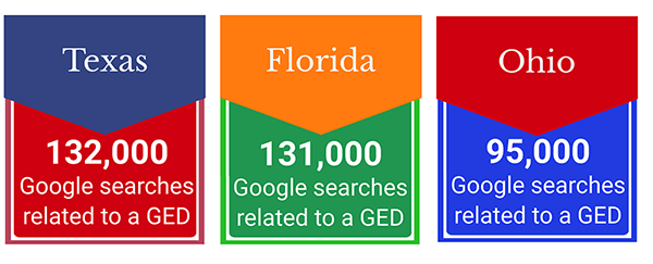 ged-statistics-how-popular-is-the-ged-test-in-50-states