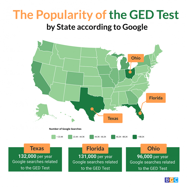 Can You Get Your Ged At 17 In Maryland