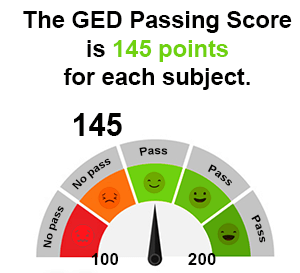 GED Passing Score Meter