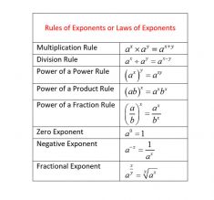 Rules of Exponents-Video Lesson with Practice